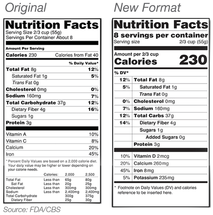 FDA Nutrition Guidelines.png