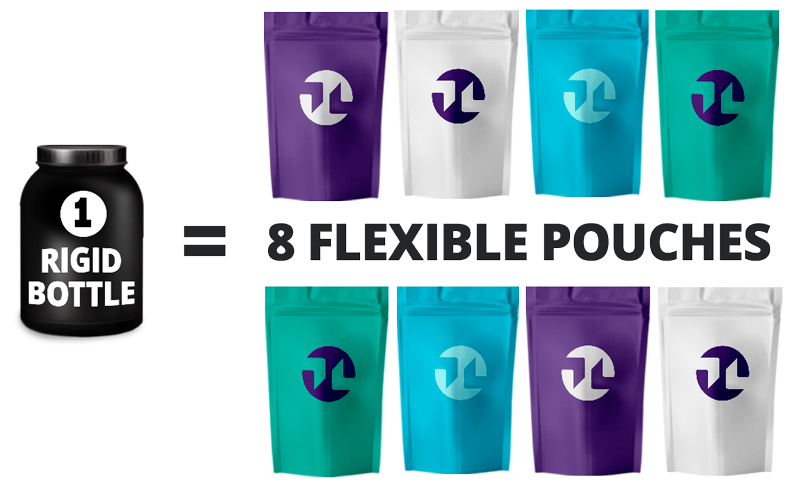 Less-Waste-Impact_Graphic