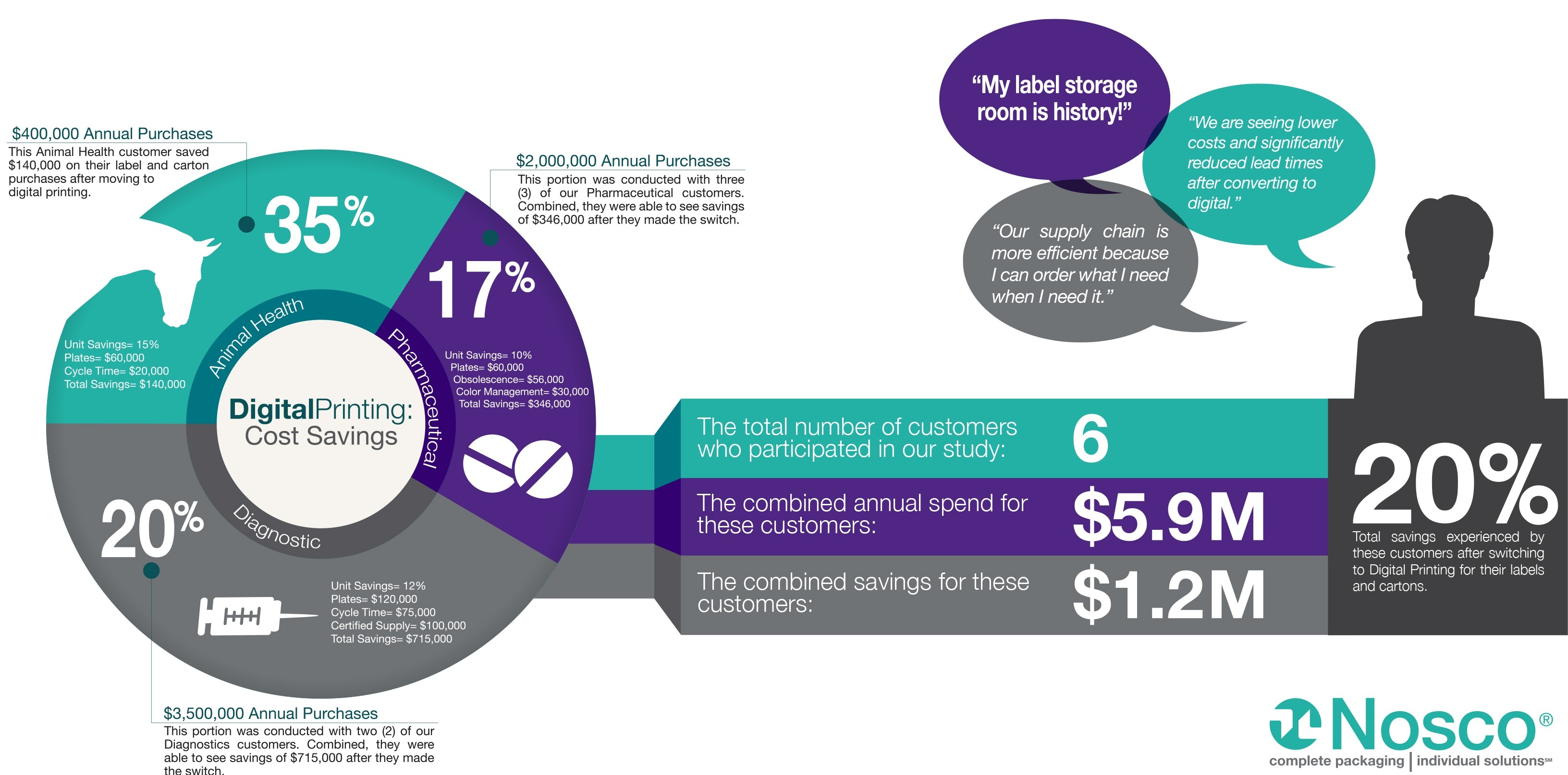 SS-Digital-Infograph