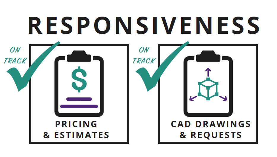 TimeMatters_Responsiveness_OnTrack