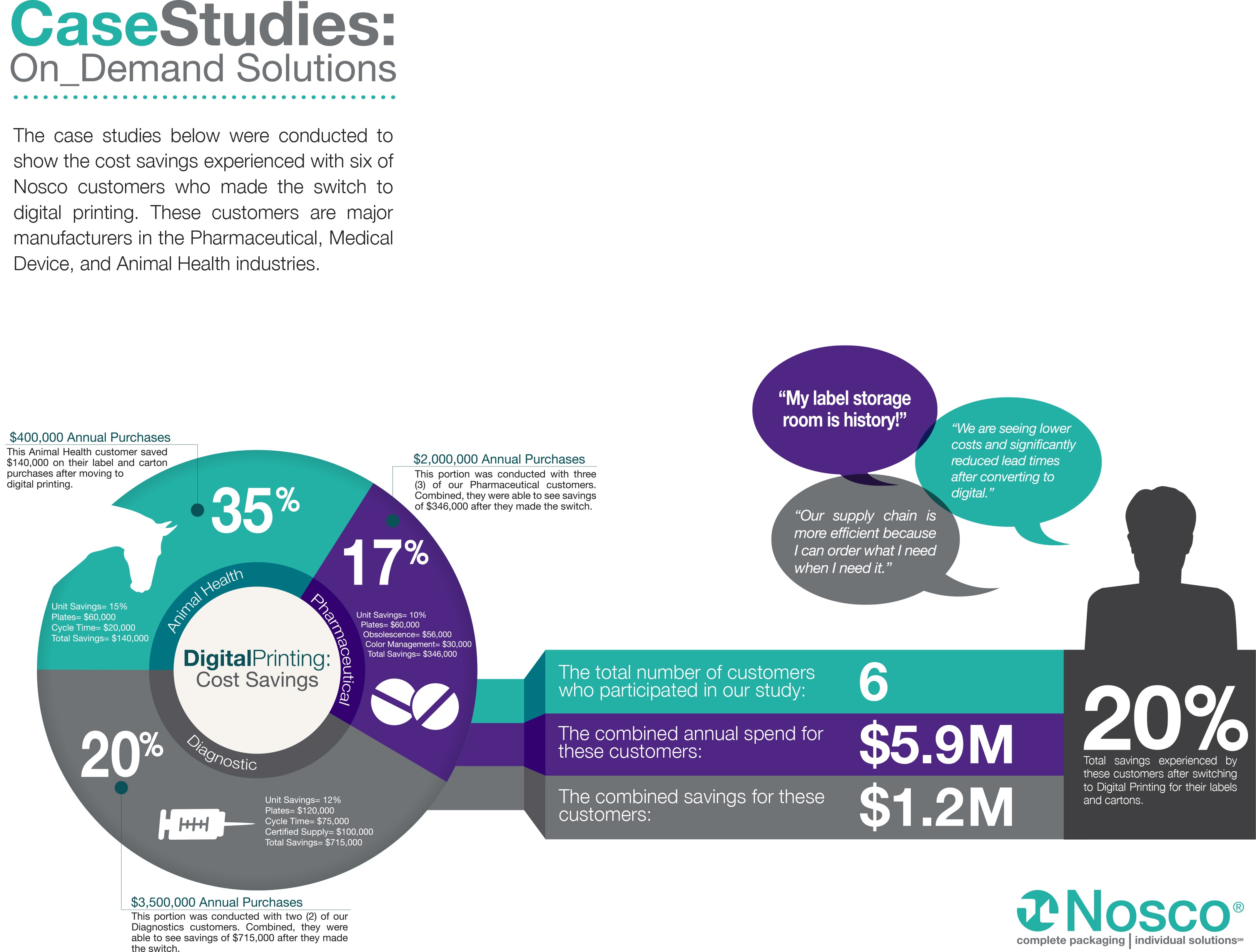 SS-Digital-Infograph.jpg